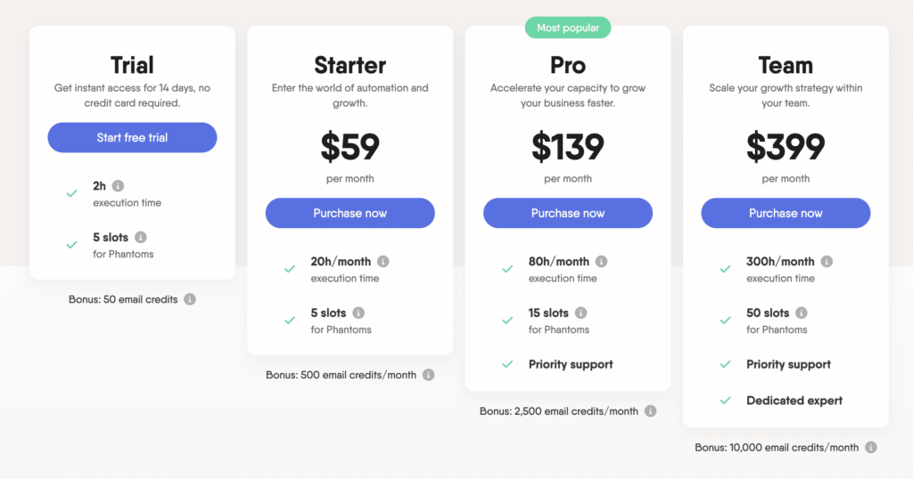 pricing phantombuster